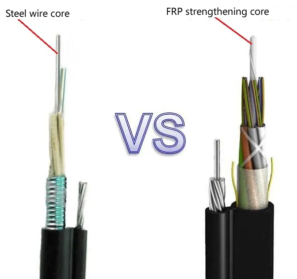 El papel del núcleo de refuerzo del cable de fibra óptica FRP en el cable óptico