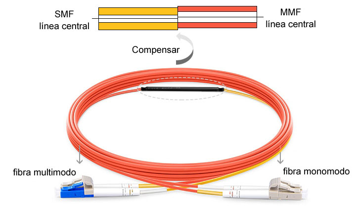 Cable de conexión de fibra de acondicionamiento de modo