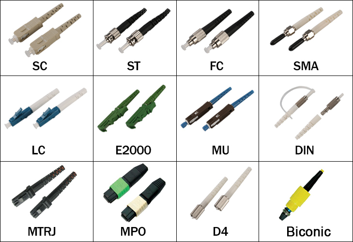 types of fiber optic connectors
