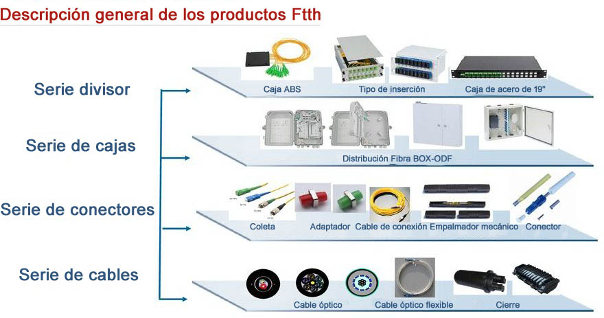 ftth products overview