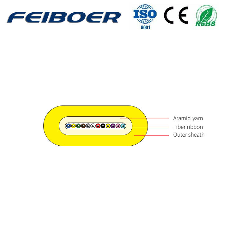 Cable interior de cinta de fibra óptica