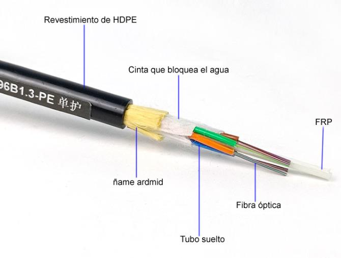 Ventajas del cable de fibra óptica ADSS